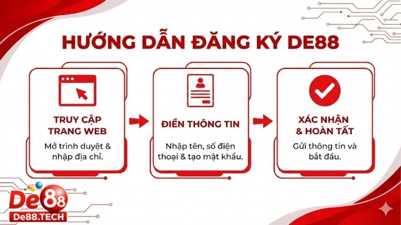 Đăng ký De88 - Trở thành thành viên, nhận ưu đãi khủng 1 dang-ky-de88-tro-thanh-thanh-vien-nhan-uu-dai-khung